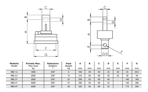 Mechanical Rotator- RM